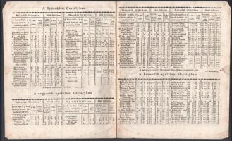 Cisterci rend egri királyi tanodalmába járó ifjúság érdem sora. 1846-dik évben. 4p. Rézmetszetű címk...