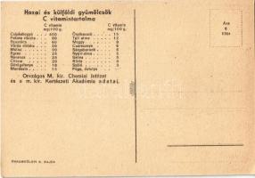 Fürdőzéskor gyümölcs! Magyar egészségügyi propaganda, C-vitamin táblázat a hátoldalon / Hungarian he...