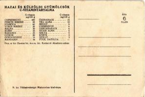 Tízpercben gyümölcs! Magyar egészségügyi propaganda, C-vitamin táblázat a hátoldalon. M. kir. Földmű...