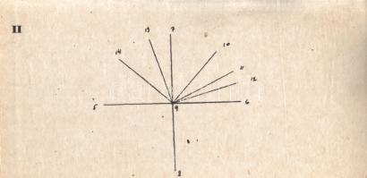 (Kendi Miklós): Grafológus automata. Minden kézírásból őszinte jellemrajzot készít. 126264. számú ma...