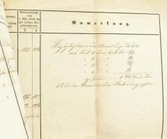 1853 Kártalanítási igazolás szinevéri birtoka után Szaplonczay Pál részére