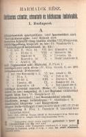 Rédey Miklós - Bokelberg Ede:
Budapesti utmutató. Rendőrségi zsebkönyv 1909. Szerkesztik és kiadják...