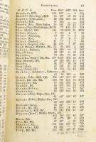 Nagy, (Lajos) Ludovicus: Notitiae politico-geographico-statisticae inclyti Regni Hungariae, partiium...