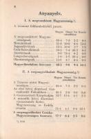 Beszélő számok IX.: A megnagyobbodott Csonka-Magyarország: Jövedelmek és vagyonok.
(Budapest), 1941...
