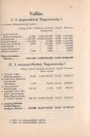 Beszélő számok IX.: A megnagyobbodott Csonka-Magyarország: Jövedelmek és vagyonok.
(Budapest), 1941...