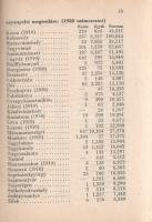 Beszélő számok IX.: A megnagyobbodott Csonka-Magyarország: Jövedelmek és vagyonok.
(Budapest), 1941...