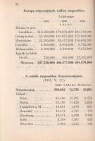 Beszélő számok IX.: A megnagyobbodott Csonka-Magyarország: Jövedelmek és vagyonok.
(Budapest), 1941...