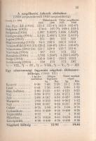 Beszélő számok IX.: A megnagyobbodott Csonka-Magyarország: Jövedelmek és vagyonok.
(Budapest), 1941...