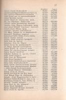 Beszélő számok IX.: A megnagyobbodott Csonka-Magyarország: Jövedelmek és vagyonok.
(Budapest), 1941...