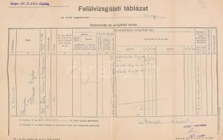 1923 Felülvizsgálati táblázatKrupieci Bauer Gyula tábornok sebesülése