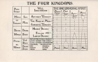 Heindel, Max

The Rosicruscian Cosmo-Conception or Mythic Christianity. An Elementary Treatise Upo...