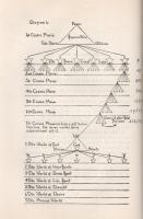 Heindel, Max

The Rosicruscian Cosmo-Conception or Mythic Christianity. An Elementary Treatise Upo...