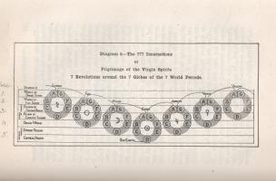 Heindel, Max

The Rosicruscian Cosmo-Conception or Mythic Christianity. An Elementary Treatise Upo...