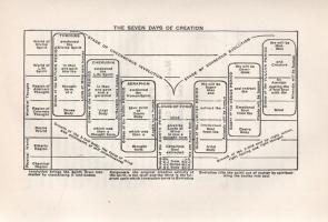 Heindel, Max

The Rosicruscian Cosmo-Conception or Mythic Christianity. An Elementary Treatise Upo...