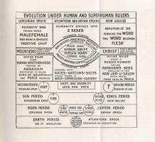 Heindel, Max:

Freemasonry and Catholicism. An Exposition of the Cosmic Facts Underlying These Two...