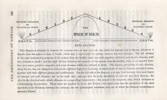 Davis, Andrew Jackson:

The Great Harmonia; Being A Philosophical Revelation of the Natural, Spiri...