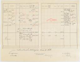 1914 Az S.M.S. Árpád osztrák-magyar hadihajó kimutatása a augusztusban kifizetett hajó díjakról, köl...