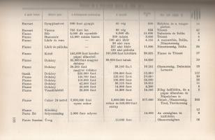 Eckhart Ferenc:

A bécsi udvar gazdaságpolitikája Magyarországon 1780-1815.

Budapest, (1958). A...