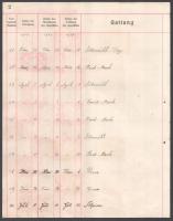 Bécs 1917 Értékpapír forgalmi napló lapja 10K értékű értékpapír forgalmi adóbélyeggel