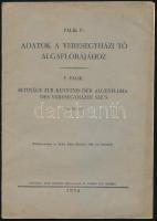 Palik P.: Adatok a Veresegyházi tó algaflórájához. Különlenyomat az Index Horti Botanici 1934. évi füzetéből. Pécs, 1934, Dunántúl Pécsi Egyetemi Könyvkiadó és Nyomda R.T., 27+(1) p. Egészoldalas ábrákkal illusztrálva. Magyar és német nyelven. Kiadói papírkötés, kissé foltos, a fűzéstől elvált borítóval, tulajdonosi névbejegyzéssel. Rendkívül ritka, aukción még nem szerepelt!