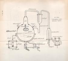Osztróvszky Antalné, E. Németh Ágnes:

A szőlő és must feldolgozásának új irányai.

Budapest, [1...