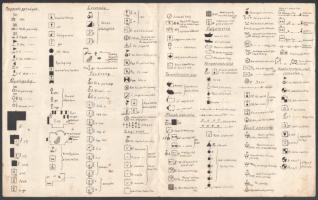 1929 Csapatjelzések és rendsz. rövidítések, Cser József kp. őrv., M. kir. 8. honv. gy. e. főisk. hal...