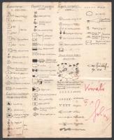 1929 Csapatjelzések és rendsz. rövidítések, Cser József kp. őrv., M. kir. 8. honv. gy. e. főisk. hal...