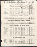 1914 Bp., Döntő fölényünk vagy ellenfeleink és a fegyverben álló államok hadereje számokban, magyará...