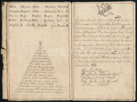 1805 Kézdi-Kovács László (1864-1942) festőművész, műkritikus nagyapjának, Kézdi-Kovács János kézzel ...