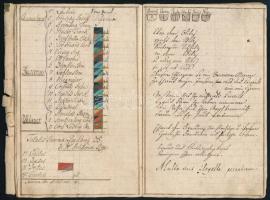 1805 Kézdi-Kovács László (1864-1942) festőművész, műkritikus nagyapjának, Kézdi-Kovács János kézzel ...