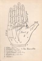 [Bello, Paul]:

The ABC of Palmistry. Character and Fortune Revealed by a well-known Palmist. With...