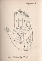 [Bello, Paul]:

The ABC of Palmistry. Character and Fortune Revealed by a well-known Palmist. With...