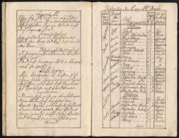 1806 Kézdi-Kovács László (1864-1942) festőművész, műkritikus nagyapjának, Kézdi-Kovács János kézzel ...