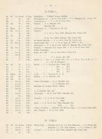 "Gróf Dessewffy Miklós barbár pénzei". Hornyánszky Viktor cs. és kir. udvari könyvnyomdája...