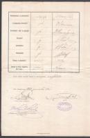 1881 Kézdi-Kovács László (1864-1942) későbbi festőművész, műkritikus Budapesti Kereskedelmi Akadémia...