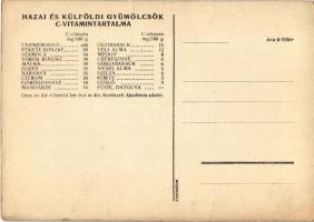 Orvosság helyett gyümölcsöt! Magyar egészségügyi propaganda, C-vitamin táblázat a hátoldalon / Hunga...