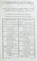 Naponként-való jegyzései az 1792dik esztendőben felséges Ferentz Magyar, és Cseh országi király álta...