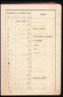 1918-1921 Egri egyházmegyei pap inttentióskönyve, autográf bejegyzésekkel. Kopott, foltos vászon-köt...