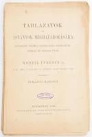 Kobell Ferencz: Táblázatok az ásványok meghatározására egyszerű chemiai kisérletek segélyével száraz és nedves úton. Ford.: Zimányi Károly. Bp., 1896, Eggenberger, papírkötés, szétesett.