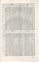 Glahn, A. Frank: 
Die begriffene Astrologie. Allgemeinverständliches vollständiges Handbuch der Geb...