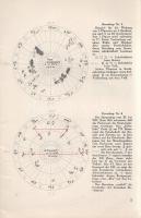 Glahn, A. Frank: 
Die begriffene Astrologie. Allgemeinverständliches vollständiges Handbuch der Geb...