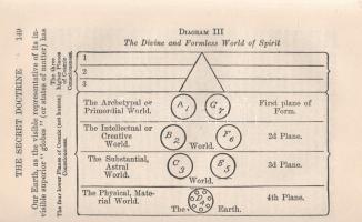 Blavatsky, Helena Petrovna - Hillard, Katharine (szerk.): 
The Secret Doctrine. A Synthesis of Scie...