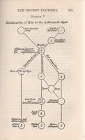 Blavatsky, Helena Petrovna - Hillard, Katharine (szerk.): 
The Secret Doctrine. A Synthesis of Scie...