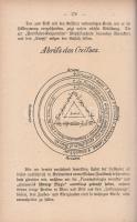 Mannhart [Mannhardt], Wilhelm: 
Zauberglaube und Geheimwissen. Mit 44 seltenden Abbildungen.
[Bécs...