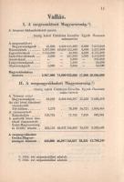 Beszélő számok IX.: A megnagyobbodott Csonka-Magyarország: Jövedelmek és vagyonok.
(Budapest), 1941...