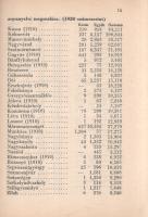 Beszélő számok IX.: A megnagyobbodott Csonka-Magyarország: Jövedelmek és vagyonok.
(Budapest), 1941...