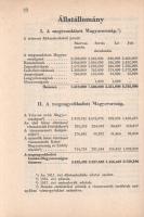 Beszélő számok IX.: A megnagyobbodott Csonka-Magyarország: Jövedelmek és vagyonok.
(Budapest), 1941...