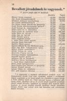 Beszélő számok IX.: A megnagyobbodott Csonka-Magyarország: Jövedelmek és vagyonok.
(Budapest), 1941...