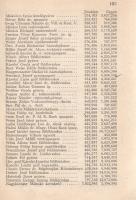 Beszélő számok IX.: A megnagyobbodott Csonka-Magyarország: Jövedelmek és vagyonok.
(Budapest), 1941...