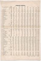 ~1927. "Magyarország koronajegyei - Magyarország nehéz idejéből 1914 - 1927" drágulási táb...